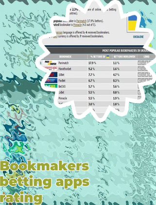 Rating bookmakers